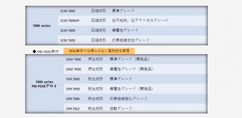 主なグレード