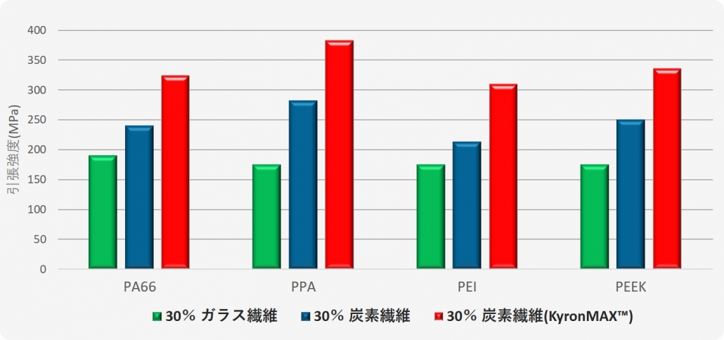 主なグレード